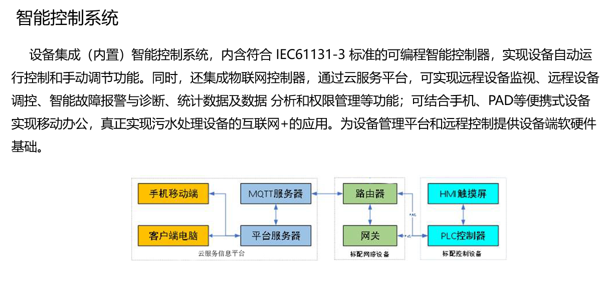 智能污水處理器 A1系列(鄉(xiāng)鎮(zhèn)污水集中處理解決方案)(圖5)